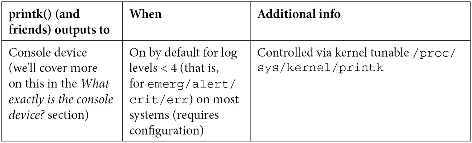 Table 3.1 – Summary of printk output locations
