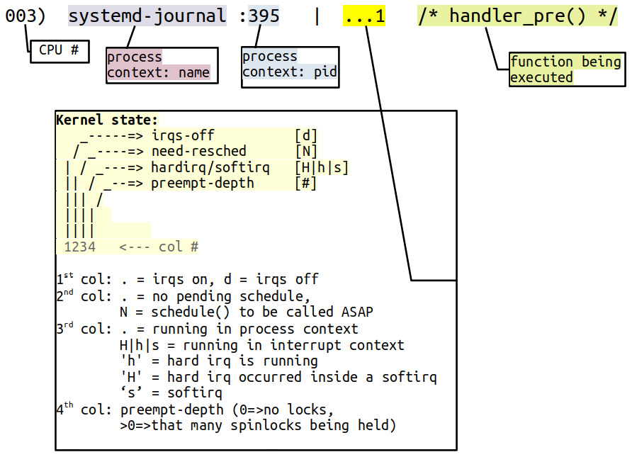 Figure 4.4 – Interpreting the PRINT_CTX() macro output
