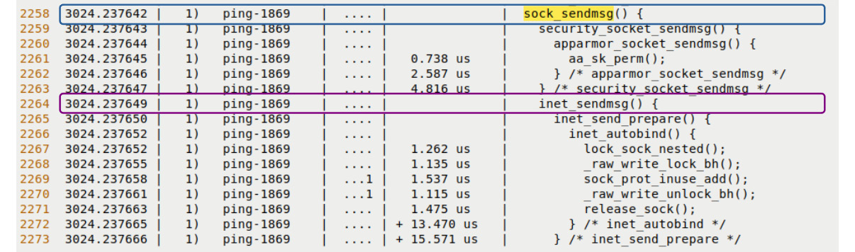 Figure 9.12 – A portion of the transmit portion of the ping trace via the raw ftrace 
regular filtering interface
