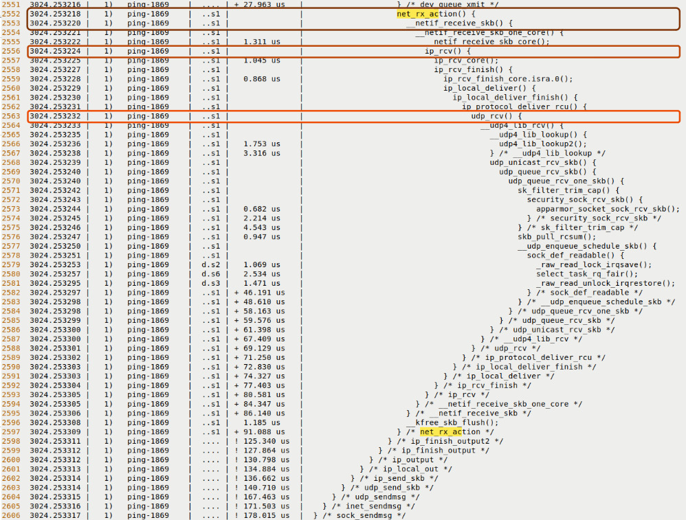 Figure 9.14 – Partial screenshots – a portion of the receive portion of the ping trace via the raw ftrace regular filtering interface
