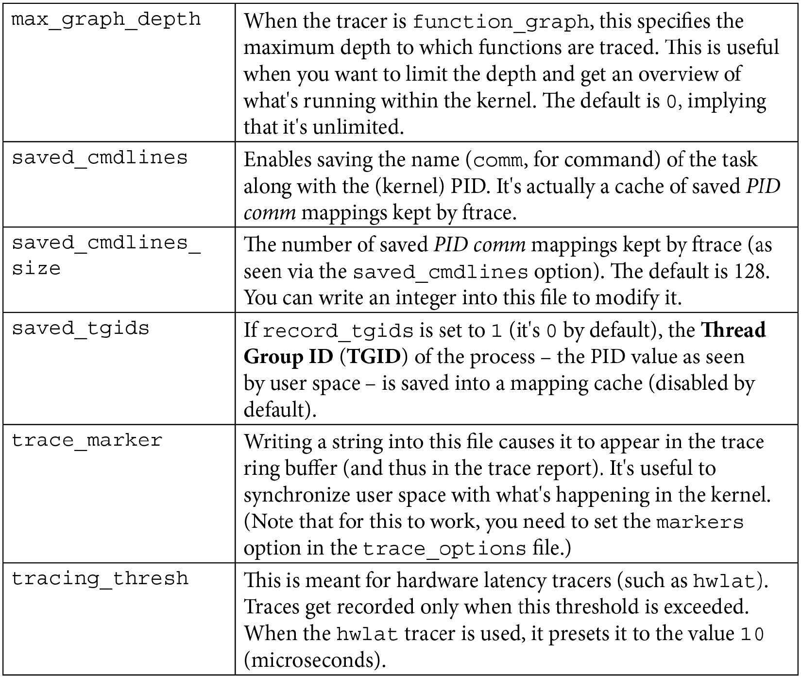 Table 9.3 – A summary of a few more ftrace (tracefs) files
