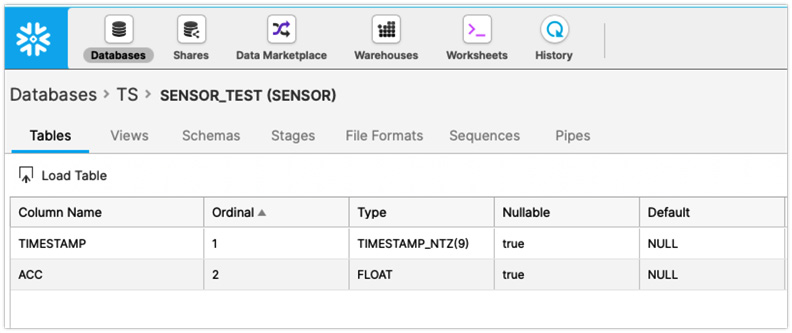 Figure 5.5 – Snowflake showing the uppercase column names
