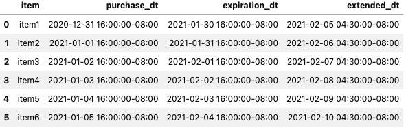 Figure 6.6 – The updated DataFrame where all datetime columns are not in Los Angeles (US/Pacific)
