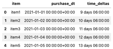 Figure 6.9 – A DataFrame with a Timedelta column
