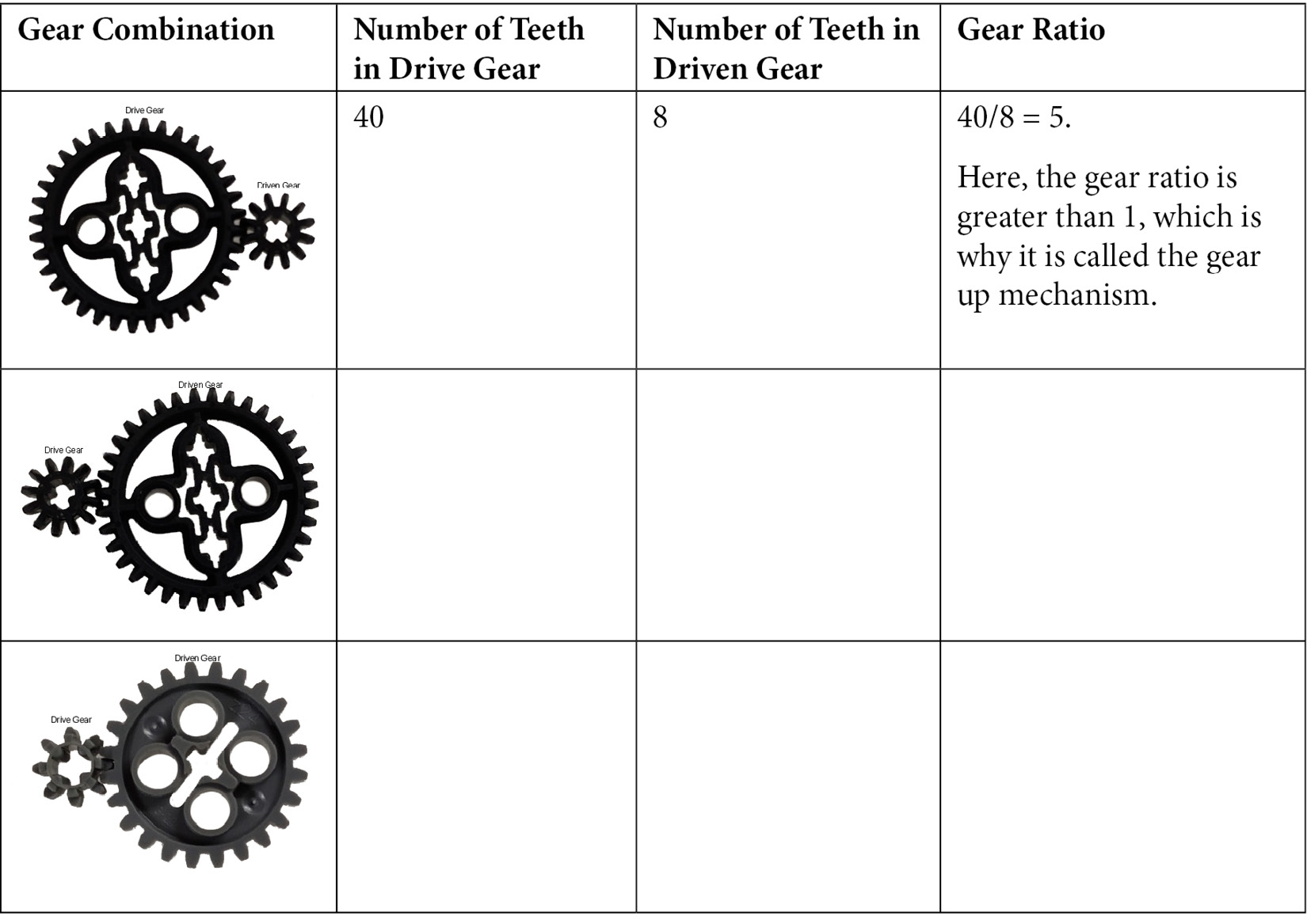Table 5.2 - Calculating gear ratio
