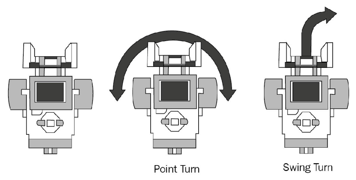 Figure 4.32 – Different types of turns
