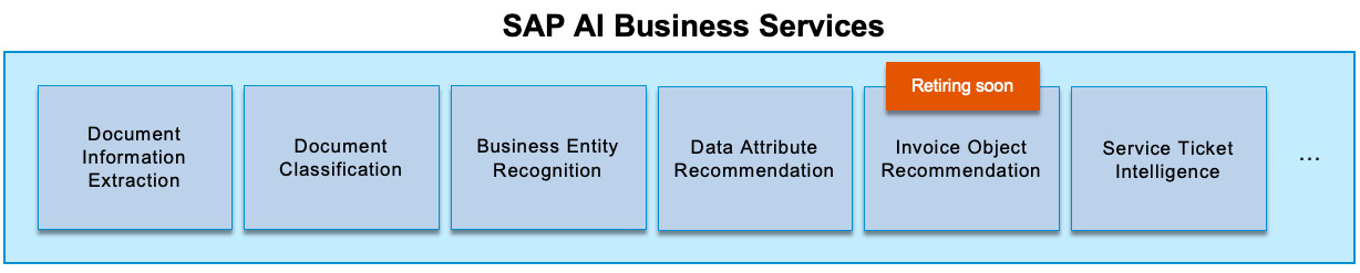 Figure 14.5: SAP AI Business Services
