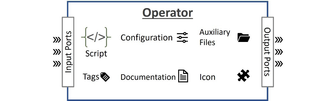 Figure 8.6 – Parts of an operator specification
