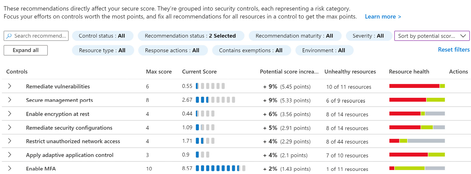 Figure 4.2 – Recommendations – sorted by potential score increase