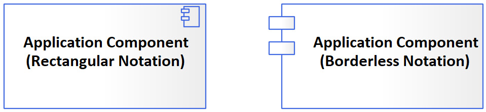 Figure 3.4 – Application component notations in ArchiMate®
