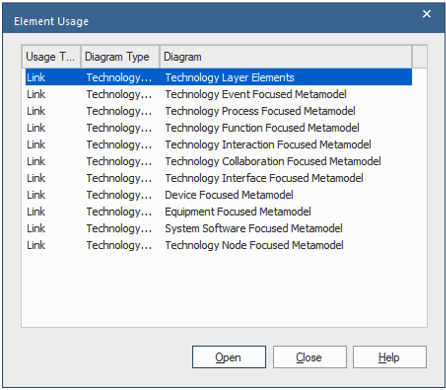 Figure 10.14 – Element Usage