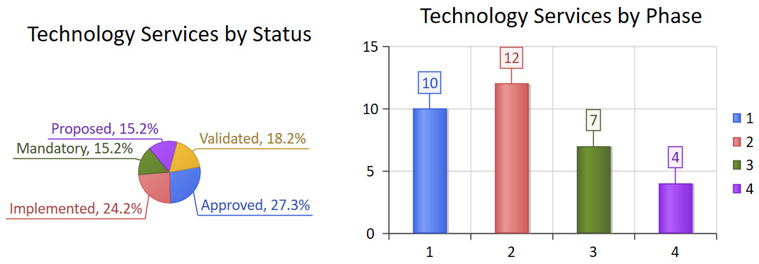 Figure 11.21 – The combined charts
