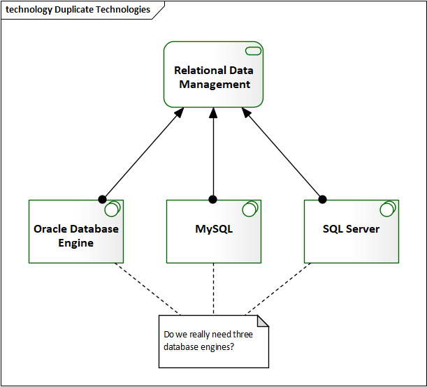 Figure 11.25 – A Sparx-generated border around a diagram
