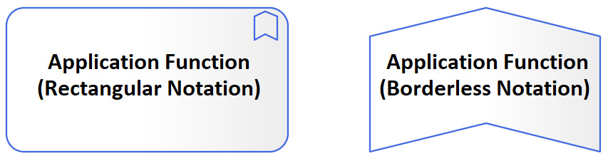 Figure 5.18 – Application Function notations