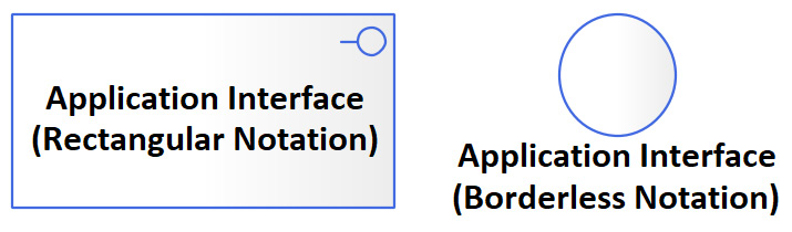 Figure 5.26 – ArchiMate® 3.1 Application Interface notations