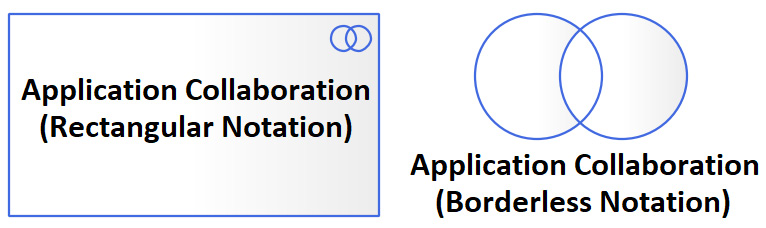 Figure 5.30 – Application Collaboration notations
