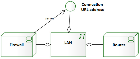 Figure 6.3 – Layer 1 network technologies
