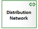 Figure 6.33 – Distribution network
