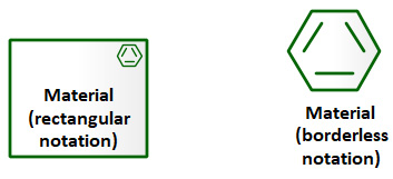 Figure 6.35 – Material icon
