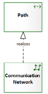 Figure 6.56 – Physical network realizes a path