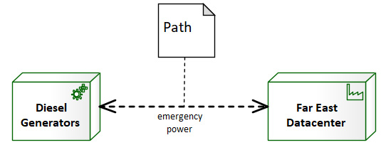 Figure 6.57 – Emergency power path
