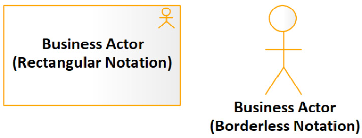 Figure 8.1 – Business actor notation
