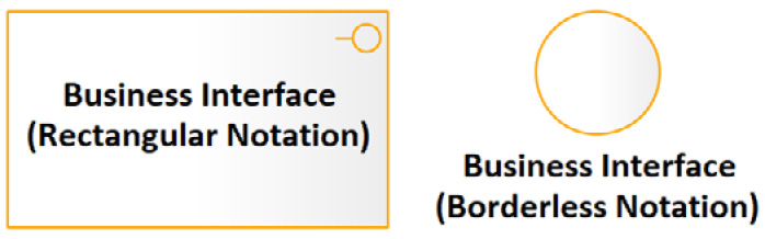 Figure 8.10 – Business interface notation
