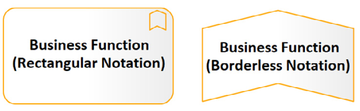 Figure 8.23 – Business function notation
