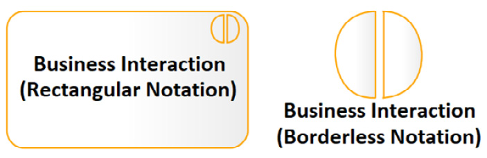 Figure 8.27 – Business interaction notation
