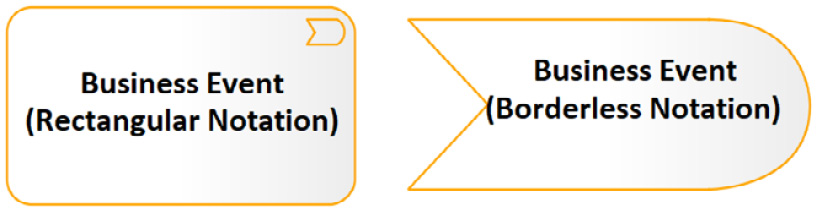 Figure 8.28 – Business event notation
