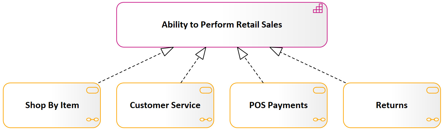 Figure 9.10 – Business services realizing a capability