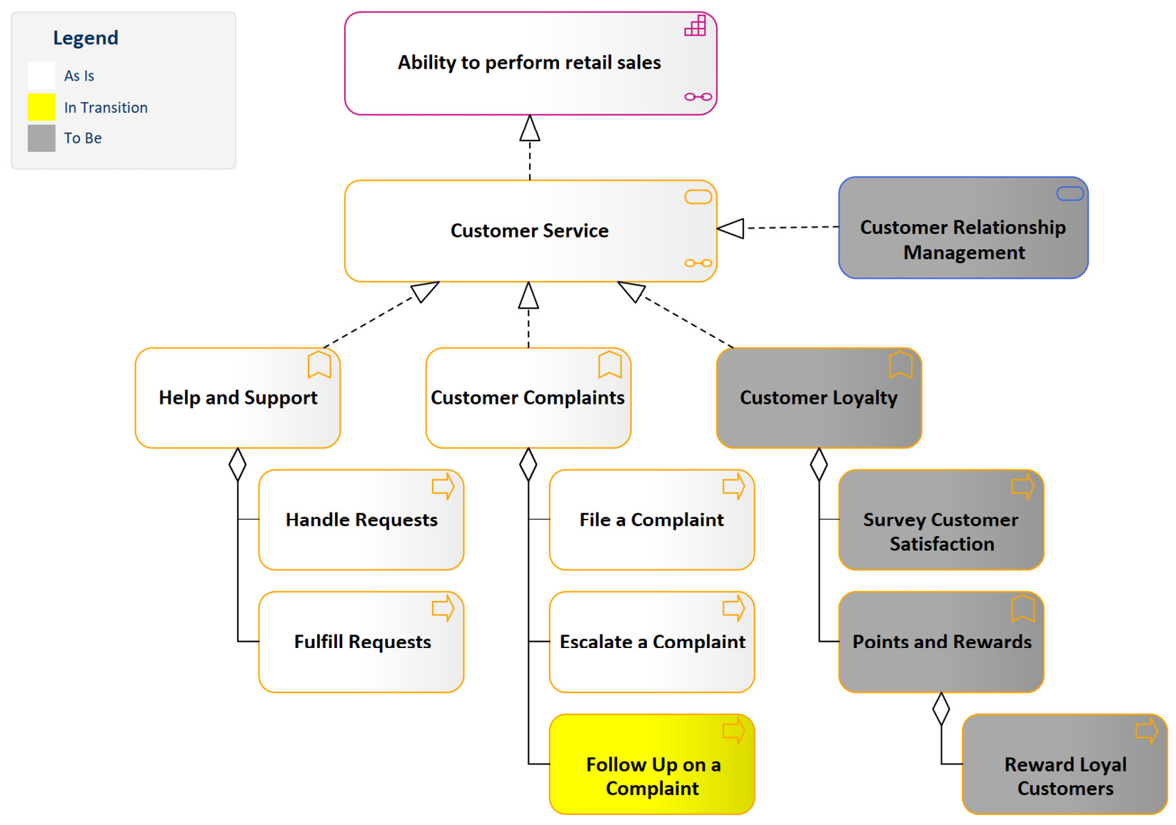 Figure 9.14 – A color-coded business service diagram
