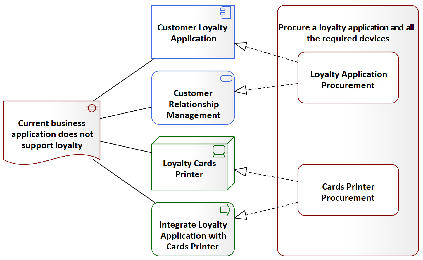 Figure 9.23 – Work packages realizing gap elements
