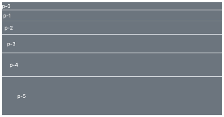 Figure 5.16 – The default spacing utilities for padding
