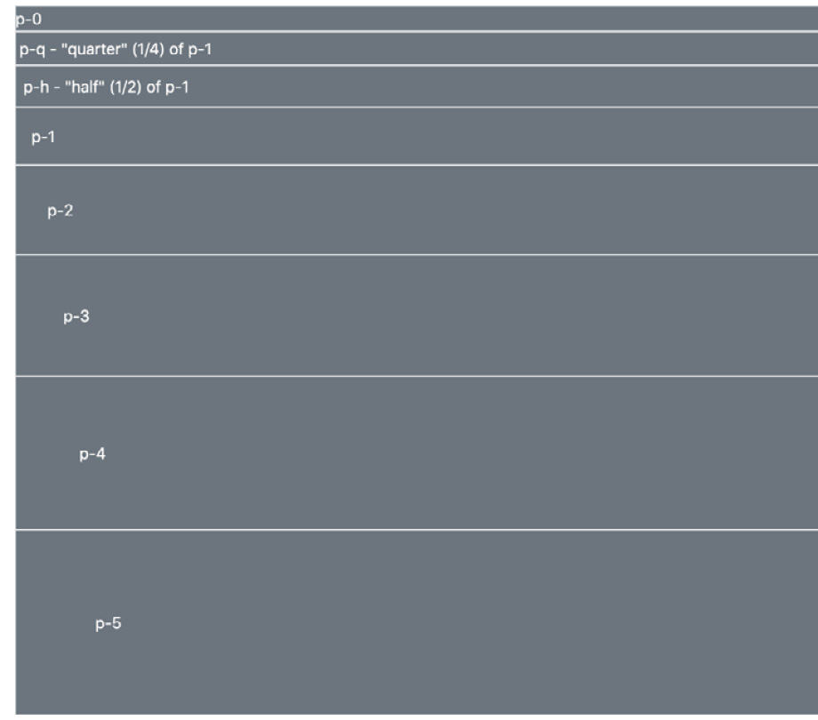 Figure 5.17 – The changed spacing utilities for padding
