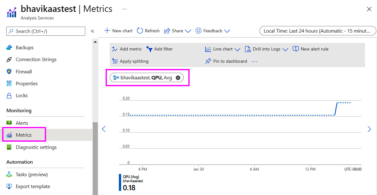 Figure 12.3 – Metrics in the Azure portal showing QPU over time
