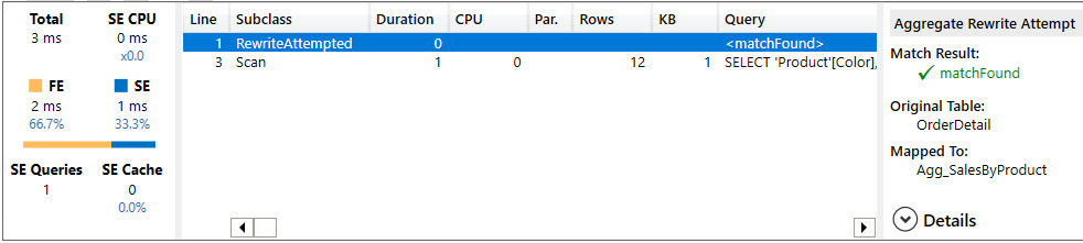Figure 12.10 – Query performance information for visual A
