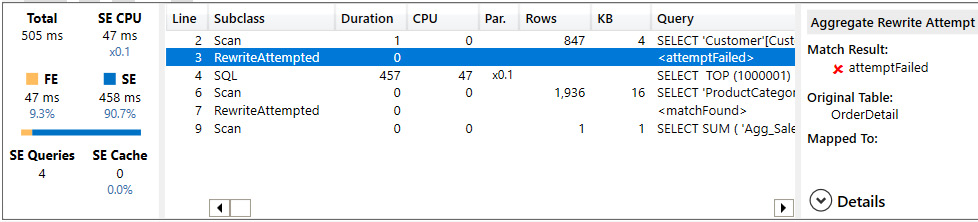 Figure 12.12 – Query performance information for visual C
