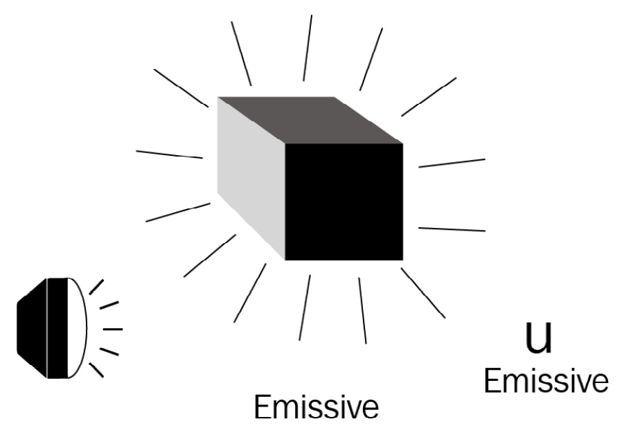 Figure 10.4 – Emissive lighting or self-lighting illuminates only the object itself
