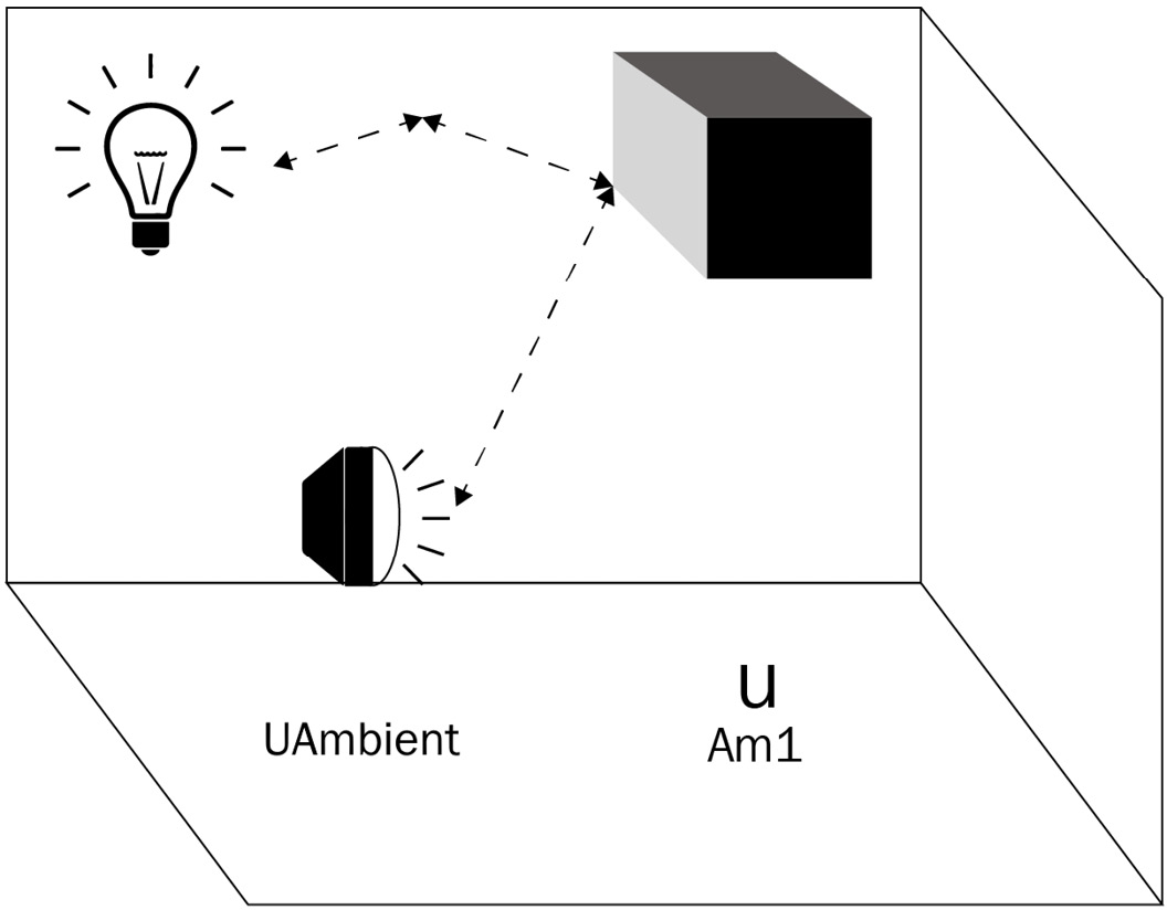 Figure 10.5 – UAmbient light doesn’t depend on direction and comes from the indirect incidence of light from the source environment. It is approximated by a single color with a constant value across the scene
