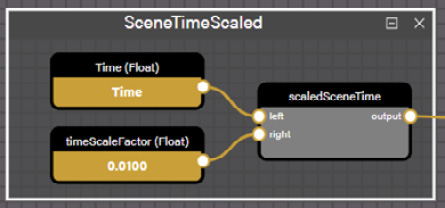 Figure 11.9 – The SceneTimeScaled frame encapsulates the logic for exposing an animation frame counter to the rest of a node graph. This is the expanded form of the frame
