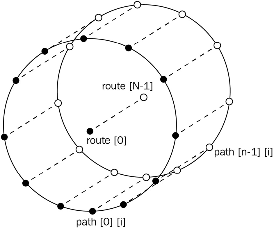 Figure 8.5 – Creating a point of route geometry starts from the center point that moves clockwise around the diameter, adding path points for each discrete segment