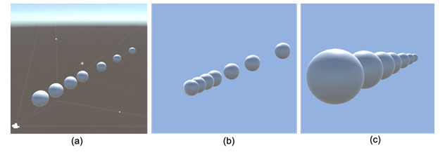 Figure 4.8: A 3D scene (a) viewed in parallel (b) and perspective (c)
