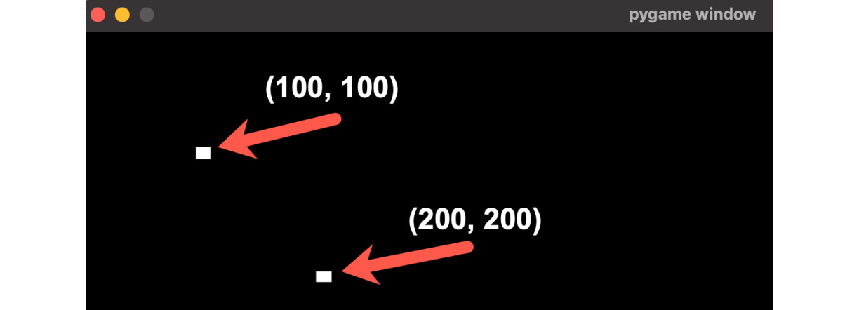 Figure 1.12: Pixel locations when plotted in a default window
