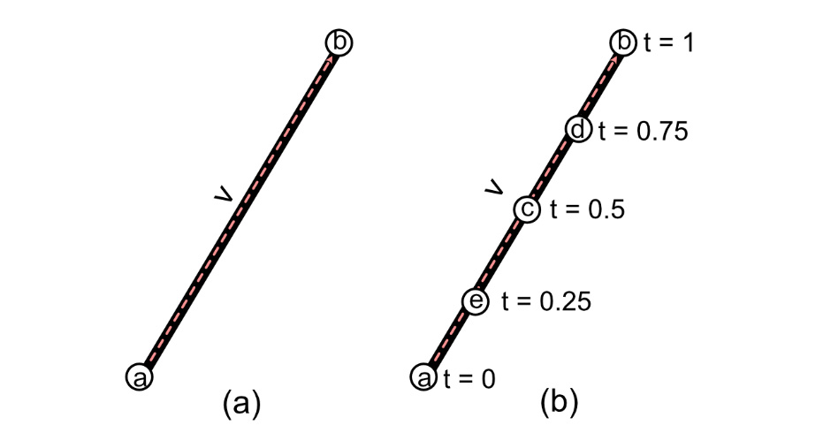 Figure 10.3: A line segment with a vector between the start and end points

