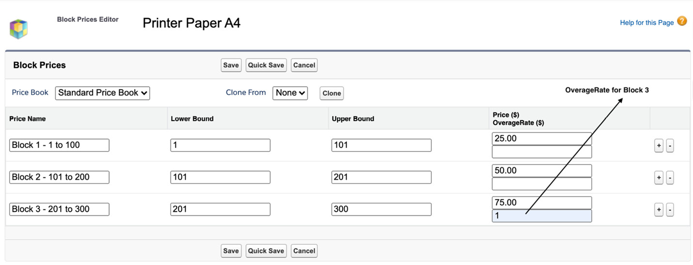 Figure 4.8 – Block Prices OverageRate
