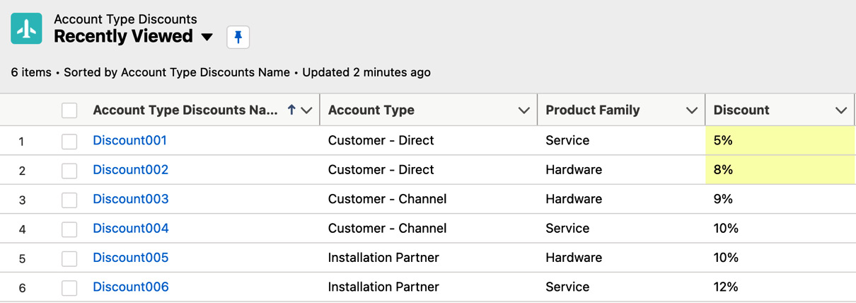 Figure 4.22 – Lookup object example 
