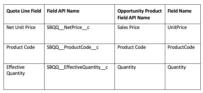 Table 2.1 – Quote line to opportunity product mapping
