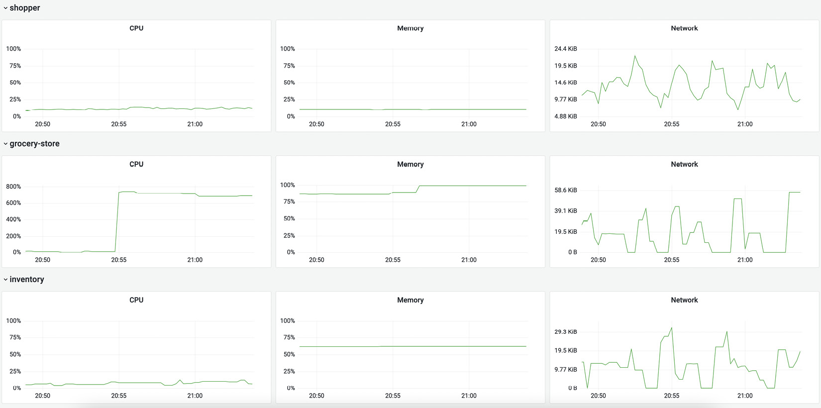 Figure 11.11 – Container metrics for CPU, memory, and network
