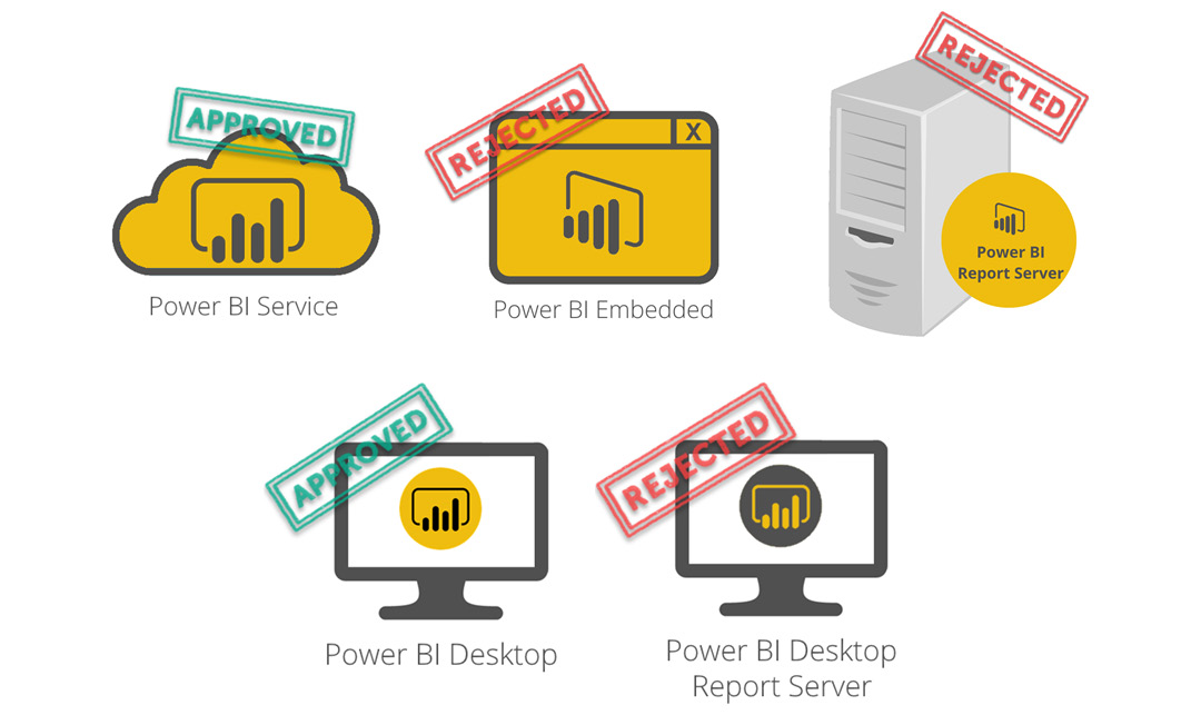 Figure 1.16 – Power BI products compatibility with R and Python
